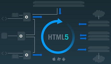 HTML 5  DEVLOPMENT